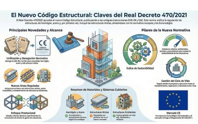 Código Estructural – Real Decreto 470/2021